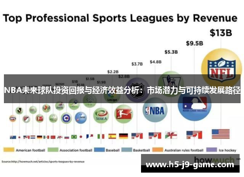 NBA未来球队投资回报与经济效益分析:市场潜力与可持续发展路径 NBA未来球队投资回报与经济效益分析:市场潜力与可持续发展路径