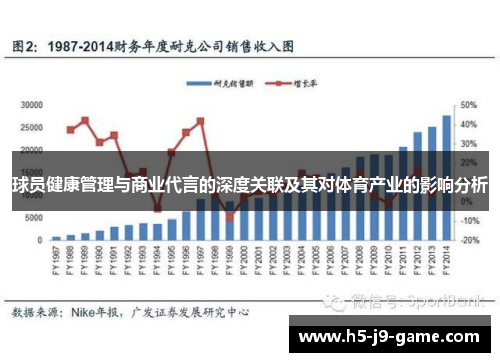球员健康管理与商业代言的深度关联及其对体育产业的影响分析 球员健康管理与商业代言的深度关联及其对体育产业的影响分析