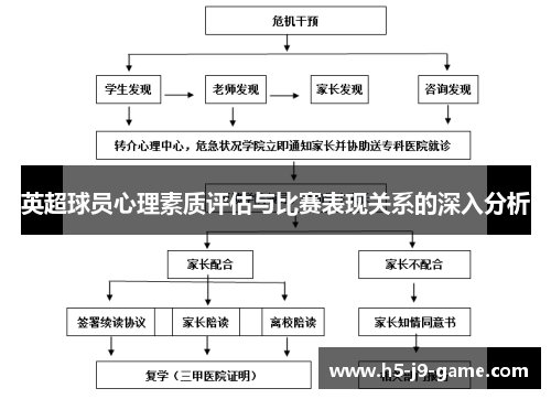 英超球员心理素质评估与比赛表现关系的深入分析