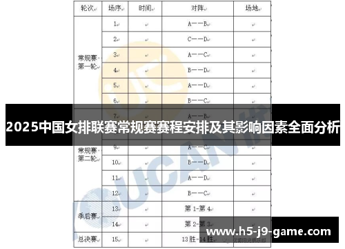 2025中国女排联赛常规赛赛程安排及其影响因素全面分析 2025中国女排联赛常规赛赛程安排及其影响因素全面分析