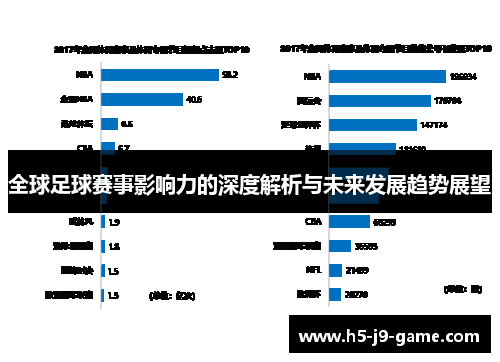 全球足球赛事影响力的深度解析与未来发展趋势展望 全球足球赛事影响力的深度解析与未来发展趋势展望