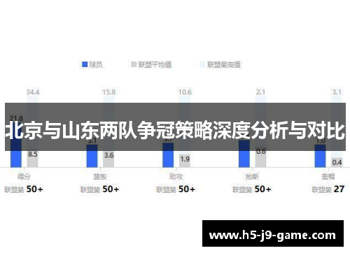 北京与山东两队争冠策略深度分析与对比 北京与山东两队争冠策略深度分析与对比