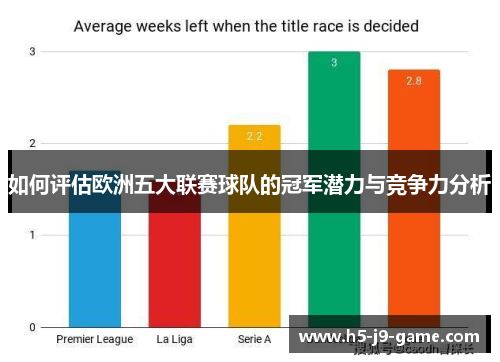 如何评估欧洲五大联赛球队的冠军潜力与竞争力分析 如何评估欧洲五大联赛球队的冠军潜力与竞争力分析
