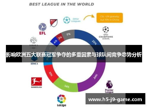 影响欧洲五大联赛冠军争夺的多重因素与球队间竞争态势分析 影响欧洲五大联赛冠军争夺的多重因素与球队间竞争态势分析
