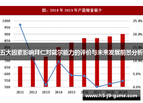 五大因素影响拜仁对戴尔能力的评价与未来发展前景分析 五大因素影响拜仁对戴尔能力的评价与未来发展前景分析