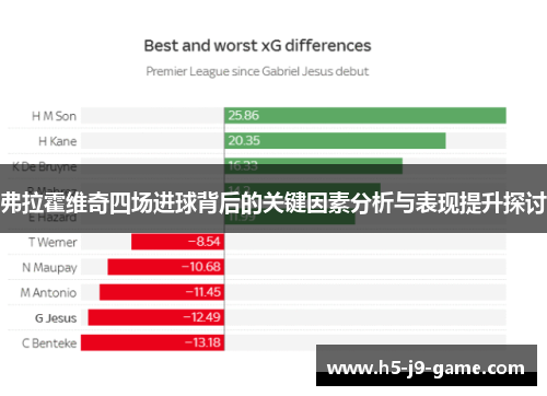 弗拉霍维奇四场进球背后的关键因素分析与表现提升探讨 弗拉霍维奇四场进球背后的关键因素分析与表现提升探讨