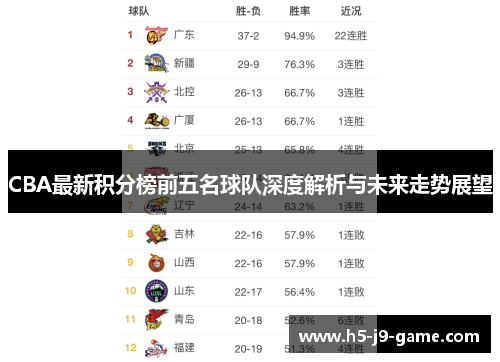 CBA最新积分榜前五名球队深度解析与未来走势展望 CBA最新积分榜前五名球队深度解析与未来走势展望