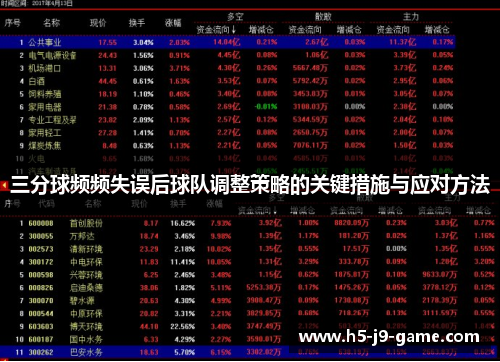 三分球频频失误后球队调整策略的关键措施与应对方法 三分球频频失误后球队调整策略的关键措施与应对方法