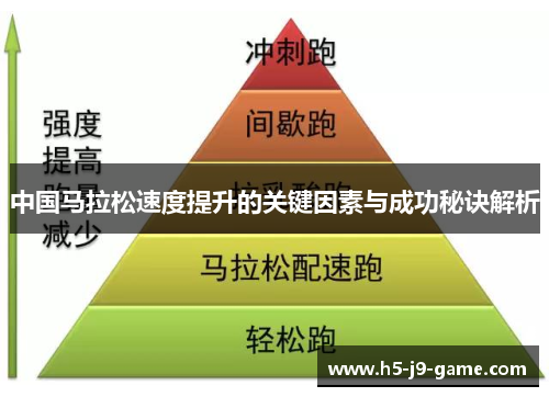 中国马拉松速度提升的关键因素与成功秘诀解析 中国马拉松速度提升的关键因素与成功秘诀解析