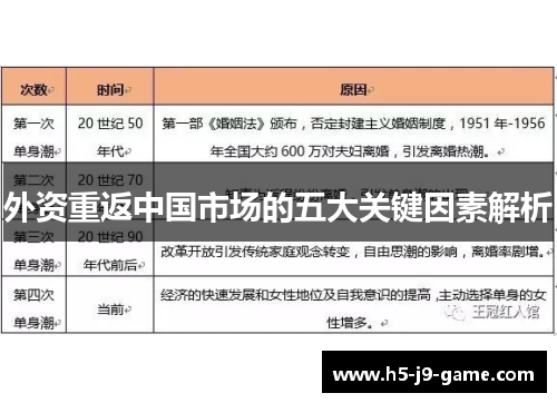 外资重返中国市场的五大关键因素解析 外资重返中国市场的五大关键因素解析