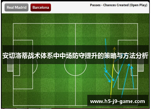 安切洛蒂战术体系中中场防守提升的策略与方法分析 安切洛蒂战术体系中中场防守提升的策略与方法分析