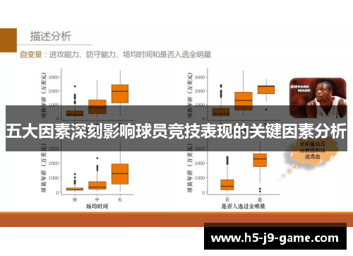 五大因素深刻影响球员竞技表现的关键因素分析 五大因素深刻影响球员竞技表现的关键因素分析