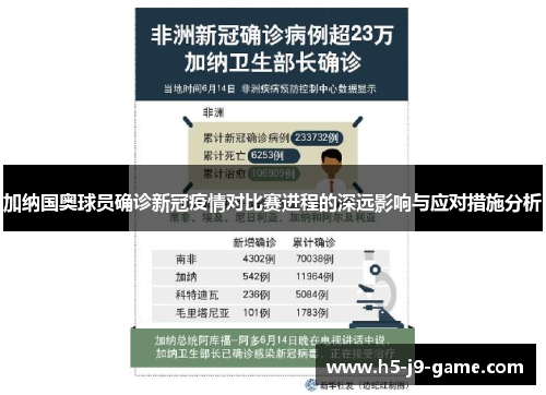 加纳国奥球员确诊新冠疫情对比赛进程的深远影响与应对措施分析 加纳国奥球员确诊新冠疫情对比赛进程的深远影响与应对措施分析