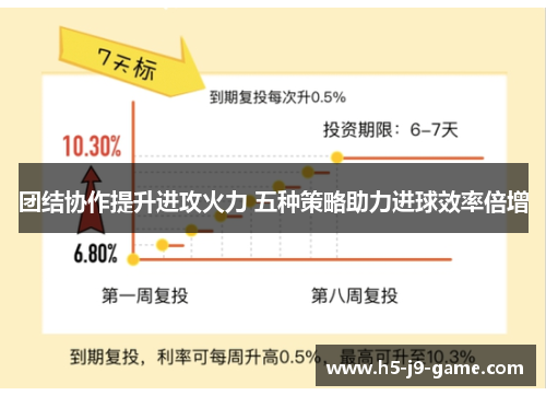 团结协作提升进攻火力 五种策略助力进球效率倍增 团结协作提升进攻火力 五种策略助力进球效率倍增