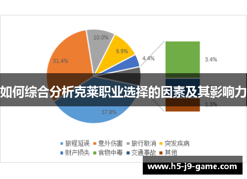如何综合分析克莱职业选择的因素及其影响力 如何综合分析克莱职业选择的因素及其影响力