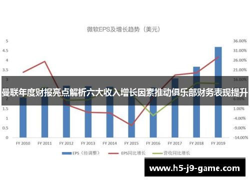 曼联年度财报亮点解析六大收入增长因素推动俱乐部财务表现提升 曼联年度财报亮点解析六大收入增长因素推动俱乐部财务表现提升