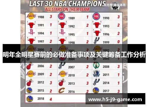 明年全明星赛前的必做准备事项及关键筹备工作分析 明年全明星赛前的必做准备事项及关键筹备工作分析