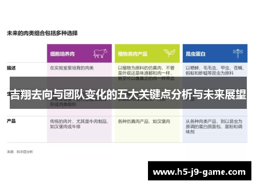 吉翔去向与团队变化的五大关键点分析与未来展望 吉翔去向与团队变化的五大关键点分析与未来展望