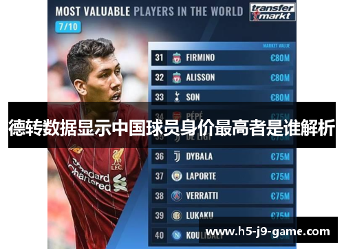 德转数据显示中国球员身价最高者是谁解析 德转数据显示中国球员身价最高者是谁解析