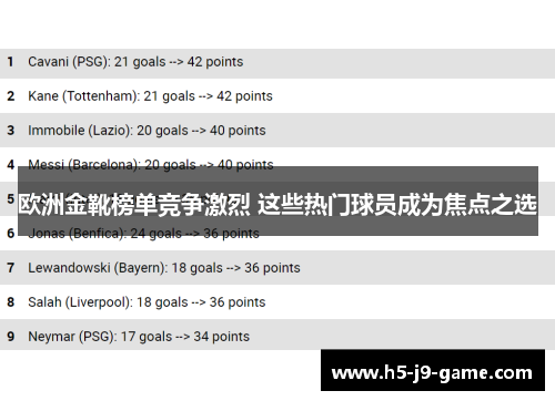 欧洲金靴榜单竞争激烈 这些热门球员成为焦点之选 欧洲金靴榜单竞争激烈 这些热门球员成为焦点之选