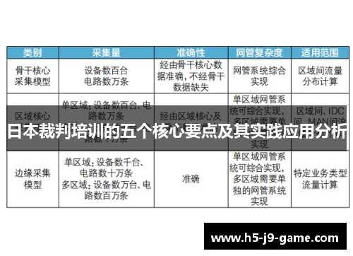 日本裁判培训的五个核心要点及其实践应用分析 日本裁判培训的五个核心要点及其实践应用分析