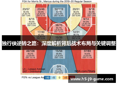 独行侠逆转之路:深度解析背后战术布局与关键调整 独行侠逆转之路:深度解析背后战术布局与关键调整