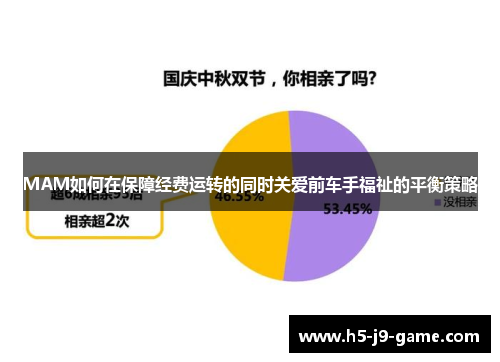 MAM如何在保障经费运转的同时关爱前车手福祉的平衡策略