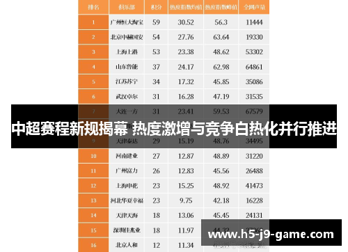 中超赛程新规揭幕 热度激增与竞争白热化并行推进 中超赛程新规揭幕 热度激增与竞争白热化并行推进