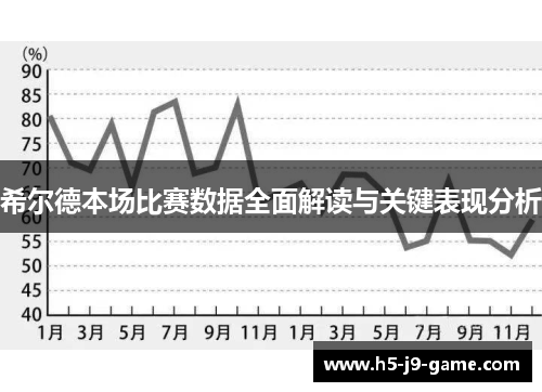 希尔德本场比赛数据全面解读与关键表现分析 希尔德本场比赛数据全面解读与关键表现分析