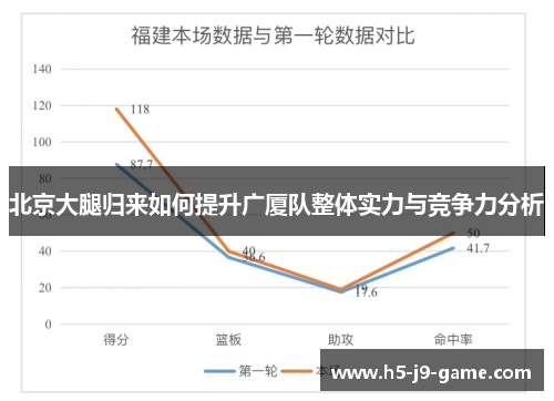 北京大腿归来如何提升广厦队整体实力与竞争力分析 北京大腿归来如何提升广厦队整体实力与竞争力分析