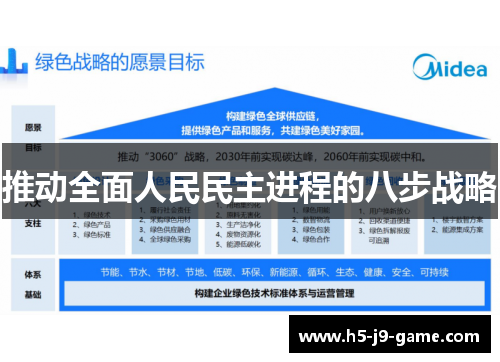 推动全面人民民主进程的八步战略 推动全面人民民主进程的八步战略