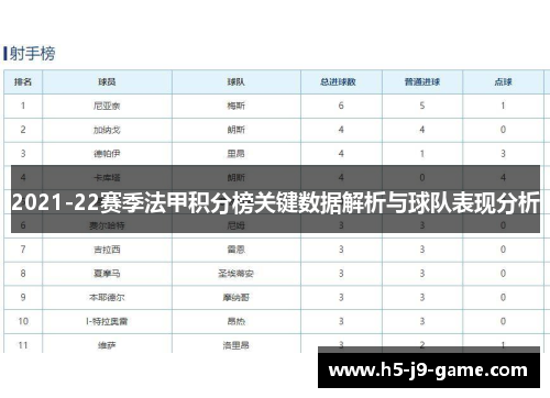 2021-22赛季法甲积分榜关键数据解析与球队表现分析 2021-22赛季法甲积分榜关键数据解析与球队表现分析