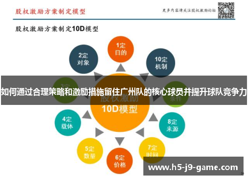 如何通过合理策略和激励措施留住广州队的核心球员并提升球队竞争力 如何通过合理策略和激励措施留住广州队的核心球员并提升球队竞争力