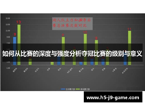 如何从比赛的深度与强度分析夺冠比赛的级别与意义 如何从比赛的深度与强度分析夺冠比赛的级别与意义