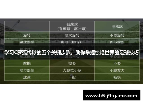学习C罗弧线球的五个关键步骤,助你掌握惊艳世界的足球技巧 学习C罗弧线球的五个关键步骤,助你掌握惊艳世界的足球技巧
