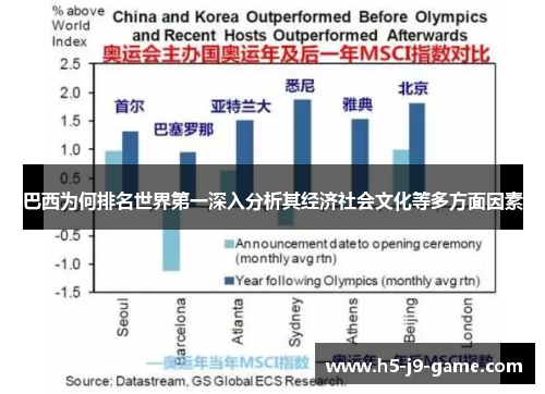 巴西为何排名世界第一深入分析其经济社会文化等多方面因素 巴西为何排名世界第一深入分析其经济社会文化等多方面因素