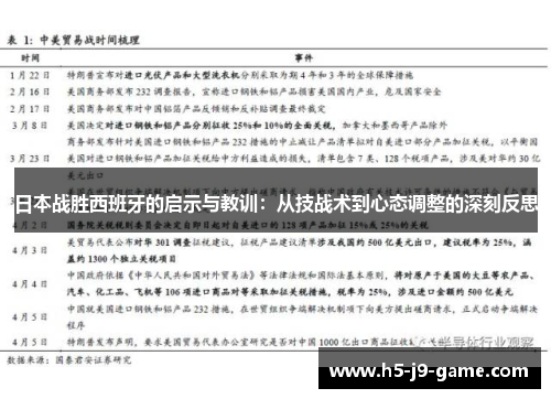 日本战胜西班牙的启示与教训:从技战术到心态调整的深刻反思 日本战胜西班牙的启示与教训:从技战术到心态调整的深刻反思