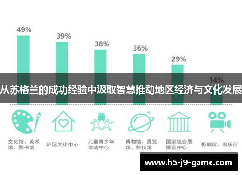 从苏格兰的成功经验中汲取智慧推动地区经济与文化发展 从苏格兰的成功经验中汲取智慧推动地区经济与文化发展