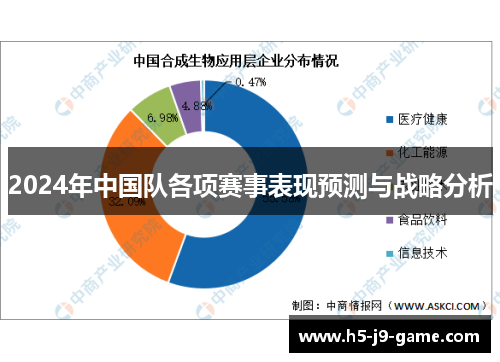2024年中国队各项赛事表现预测与战略分析