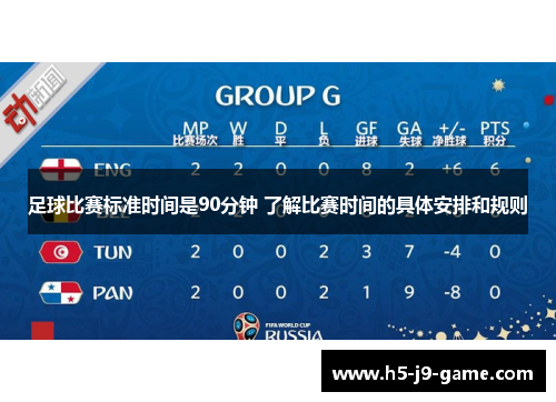足球比赛标准时间是90分钟 了解比赛时间的具体安排和规则 足球比赛标准时间是90分钟 了解比赛时间的具体安排和规则