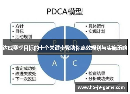达成赛季目标的十个关键步骤助你高效规划与实施策略 达成赛季目标的十个关键步骤助你高效规划与实施策略