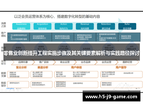 零售业创新提升工程实施步骤及其关键要素解析与实践路径探讨 零售业创新提升工程实施步骤及其关键要素解析与实践路径探讨