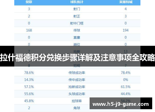 拉什福德积分兑换步骤详解及注意事项全攻略 拉什福德积分兑换步骤详解及注意事项全攻略