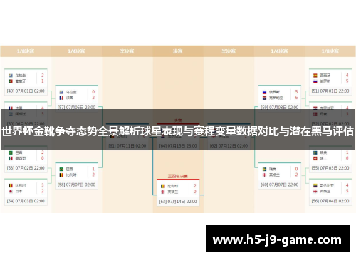 世界杯金靴争夺态势全景解析球星表现与赛程变量数据对比与潜在黑马评估