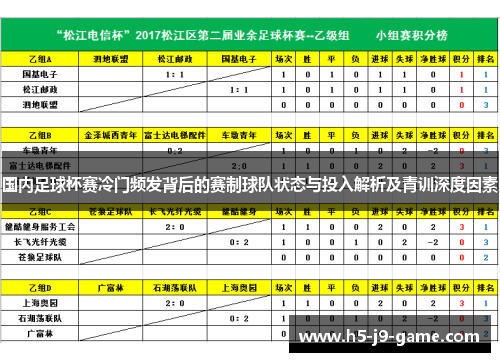 国内足球杯赛冷门频发背后的赛制球队状态与投入解析及青训深度因素