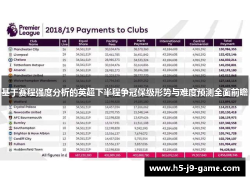 基于赛程强度分析的英超下半程争冠保级形势与难度预测全面前瞻