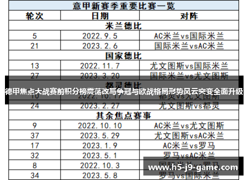 德甲焦点大战赛前积分榜震荡改写争冠与欧战格局形势风云突变全面升级