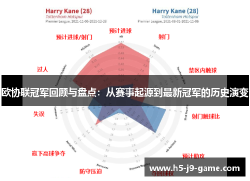 欧协联冠军回顾与盘点：从赛事起源到最新冠军的历史演变