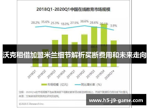 沃克租借加盟米兰细节解析买断费用和未来走向