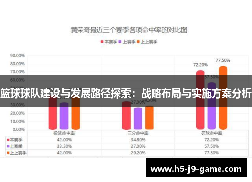 篮球球队建设与发展路径探索：战略布局与实施方案分析